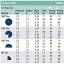 Дюза RainBird 10VAN - регулируема (0 - 360)