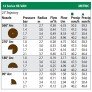 Дюза RainBird 12 HE VAN - регулируема (0 - 360)