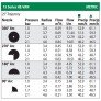 Дюза RainBird 15 HE VAN - регулируема (0 - 360)